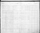 1901 Census of Canada