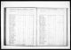 Alabama State Census, 1820-1866