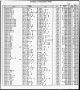 Florida, Divorce Index, 1927-2001