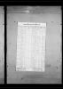 Florida, State Census, 1867-1945