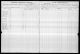 U.S. IRS Tax Assessment Lists, 1862-1918